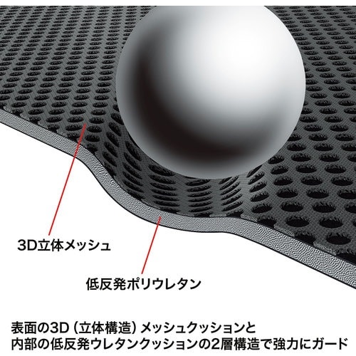 SANWA 低反発3Dメッシュケース(14.1イン
