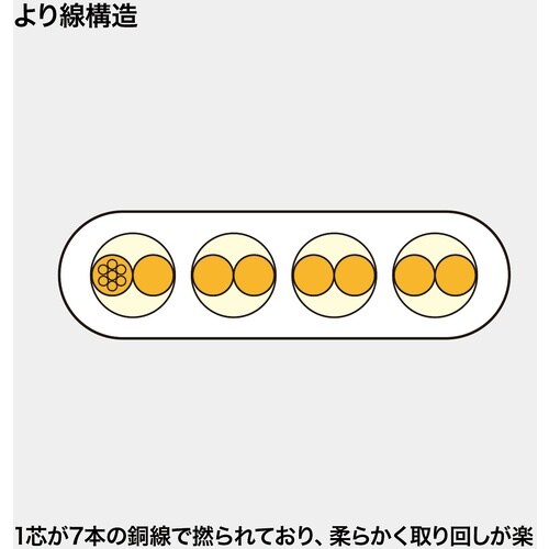 SANWA カテゴリ6高屈曲フラットLANケーブル