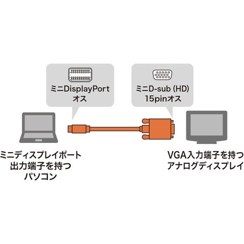 SANWA ミニDisplayPort−VGA変換