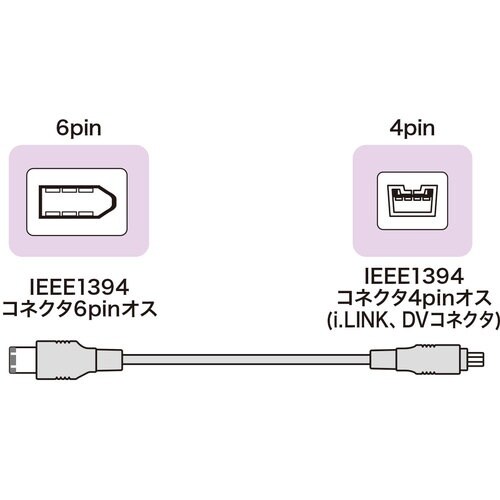 SANWA IEEE1394ケーブル
