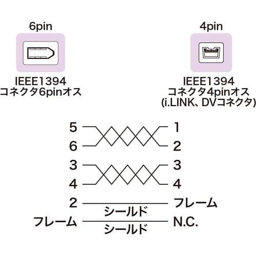 SANWA IEEE1394ケーブル