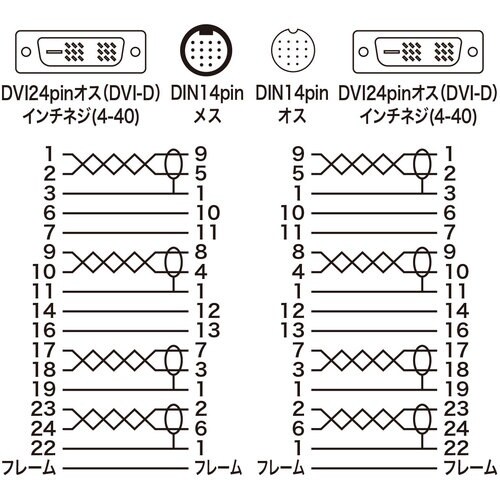 SANWA DVI工事配線ケーブル(シングルリンク