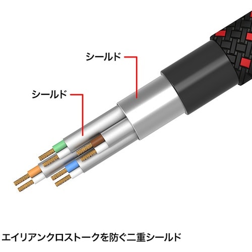 SANWA つめ折れ防止カテゴリ7細径メッシュLA