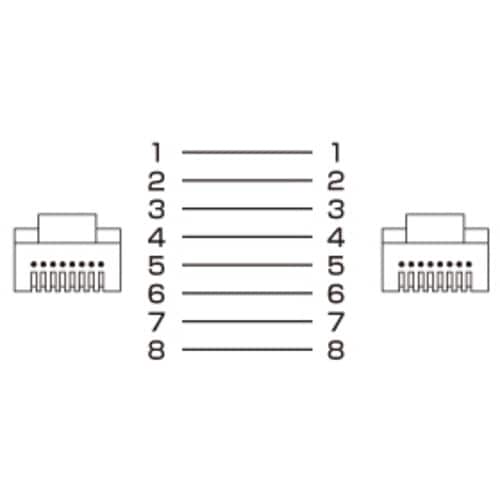 SANWA CAT7ウルトラフラットLANケーブル