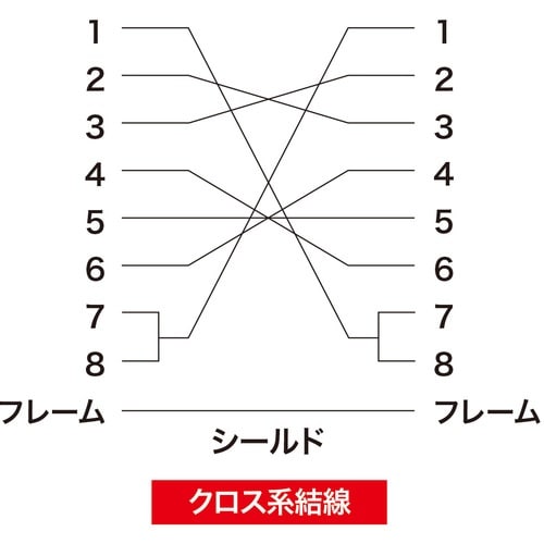 SANWA RS−232Cケーブル