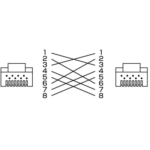 SANWA エンハンスドカテゴリ5より線クロスケー