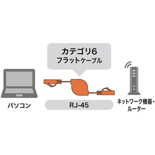SANWA 自動巻取りLANケーブル