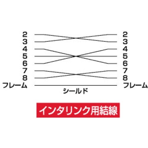 SANWA RS−232Cケーブル(インタリンク・