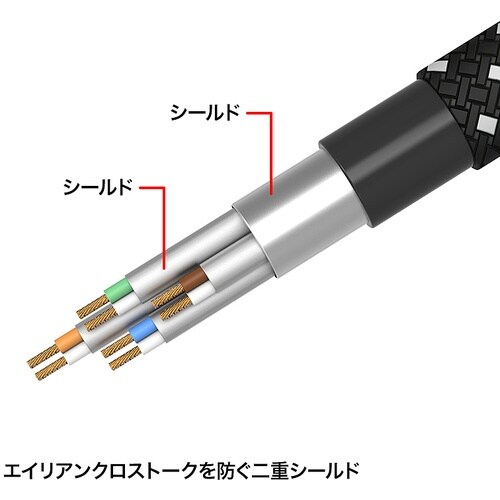 SANWA つめ折れ防止カテゴリ7細径メッシュLA