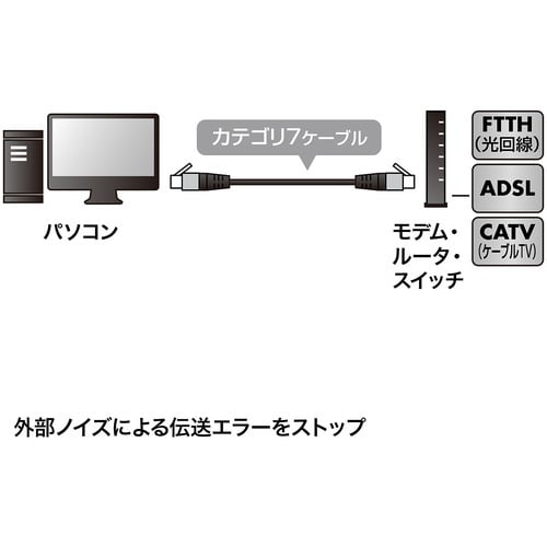 SANWA つめ折れ防止カテゴリ7細径メッシュLA