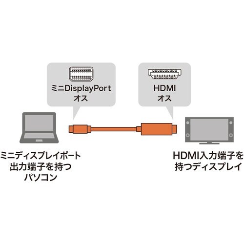 SANWA ミニDisplayPort−HDMI変