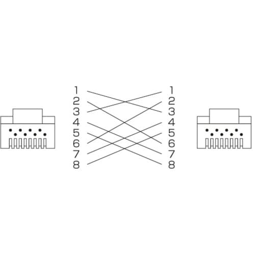 SANWA カテゴリ6UTPクロスケーブル