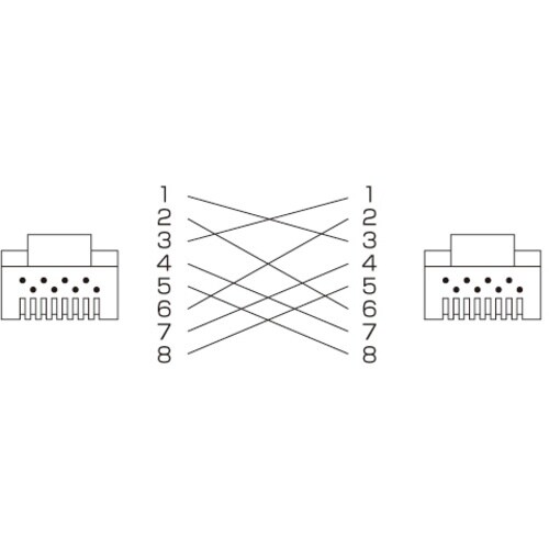SANWA カテゴリ6UTPクロスケーブル