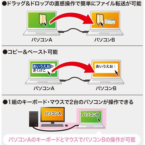 SANWA ドラッグ&ドロップ対応Type−Cリン