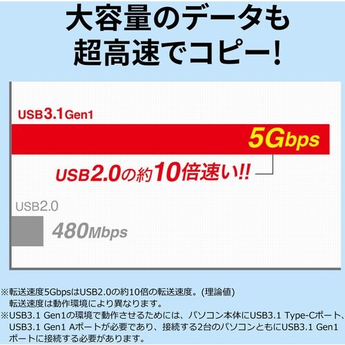 SANWA ドラッグ&ドロップ対応Type−Cリン