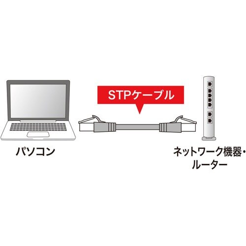 SANWA ツメ折れ防止カテゴリ5eSTPLANケ