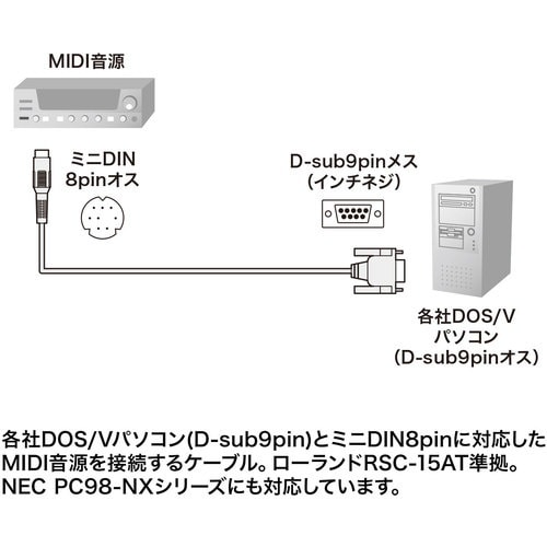 SANWA MIDI接続ケーブル(1.8m)