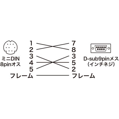 SANWA MIDI接続ケーブル(1.8m)