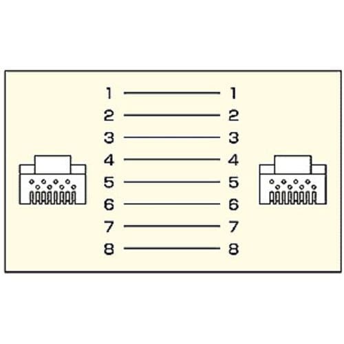 SANWA STPエンハンスドカテゴリ5ケーブル