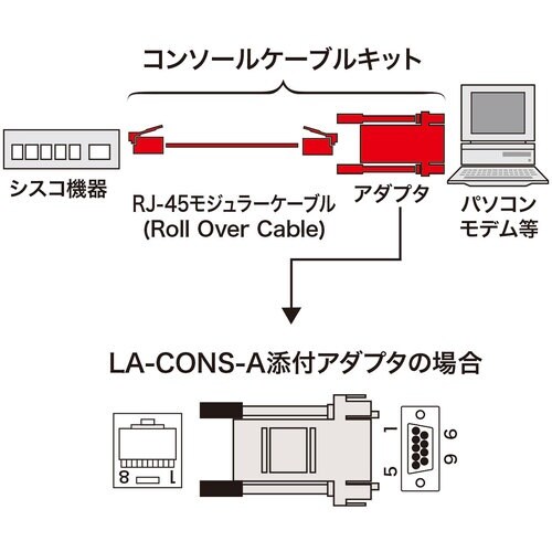 SANWA コンソールケーブルキット