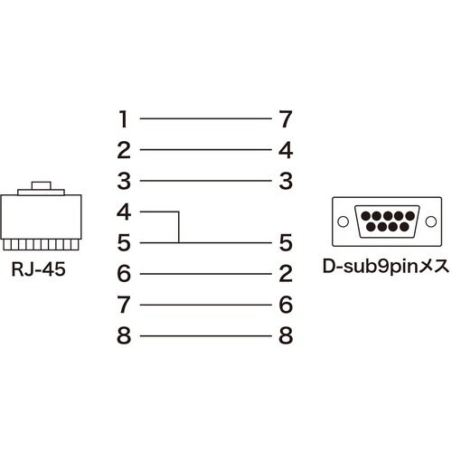 SANWA コンソールケーブルキット