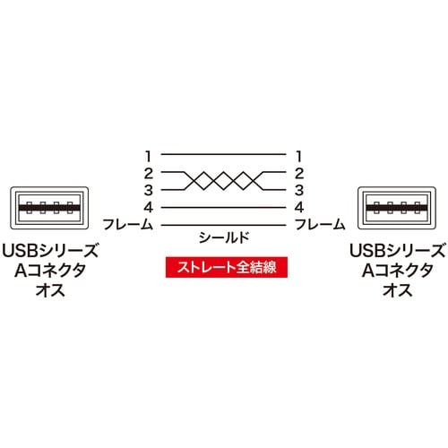 SANWA 両面挿せるUSBケーブル(A−Aタイプ