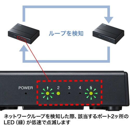 SANWA ギガビット対応スイッチングハブ(5ポー