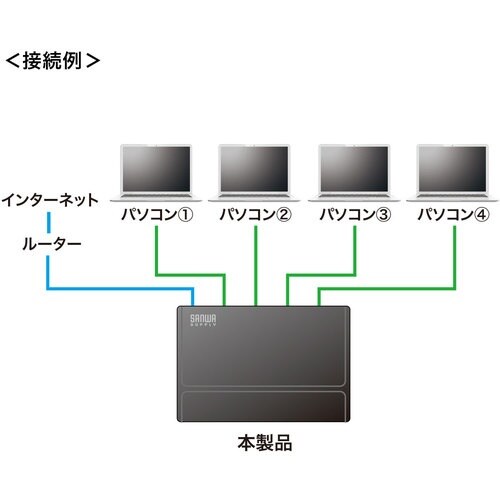 SANWA ギガビット対応スイッチングハブ(5ポー
