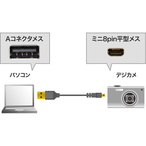 SANWA 極細ミニUSBケーブル