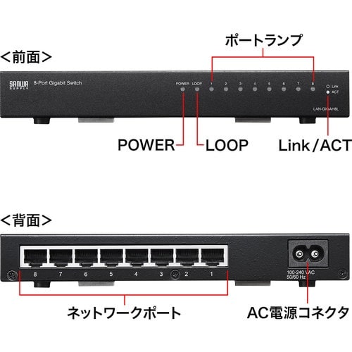 SANWA Giga対応スイッチングハブ(8ポート
