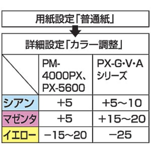 SANWA インクジェットカラー布用アイロンプリン