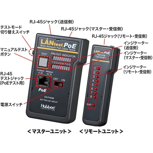 SANWA PoELANケーブルテスター