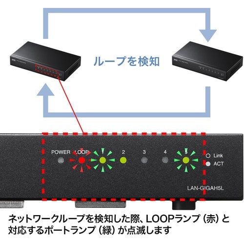 SANWA Giga対応スイッチングハブ(5ポート