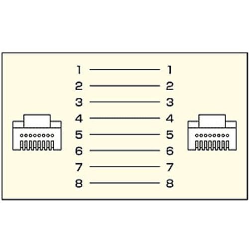 SANWA UTPエンハンスドカテゴリ5より線フラ