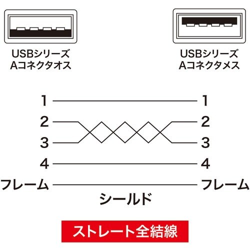 SANWA USB延長ケーブル