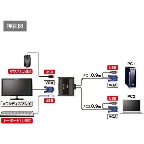 SANWA パソコン自動切替器(2:1)