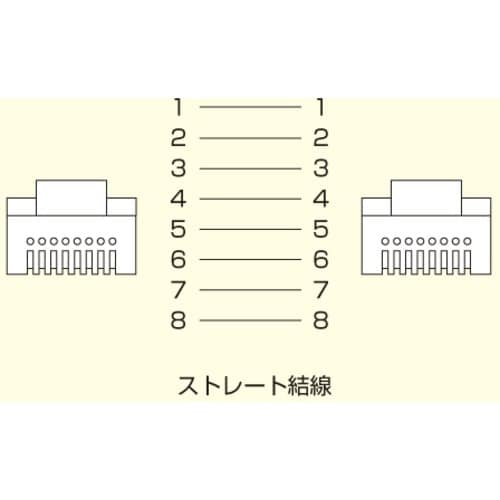 SANWA カテゴリ6UTPLANケーブル