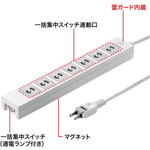 SANWA 電源タップ