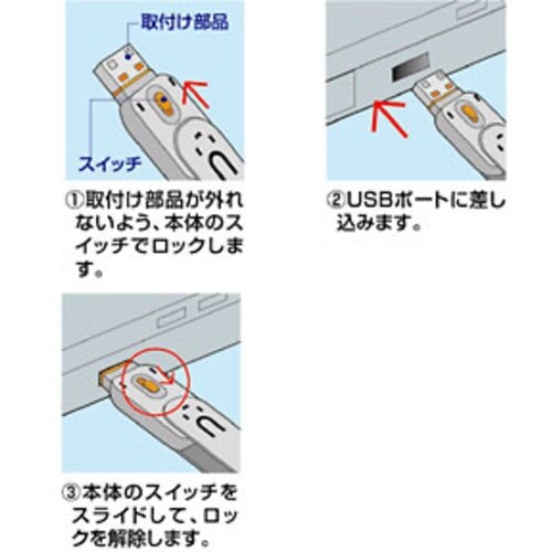 SANWA USBコネクタ取付けセキュリティ