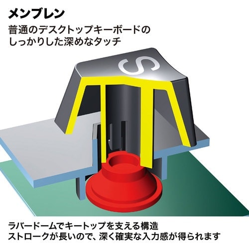 SANWA USB2.0ハブ付テンキー