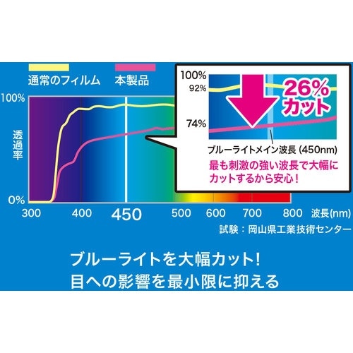 SANWA iPhone 7用ブルーライトカット液