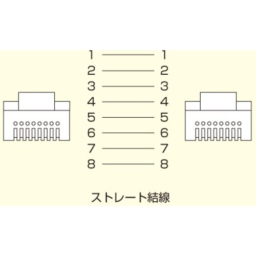 SANWA カテゴリ6UTPLANケーブル