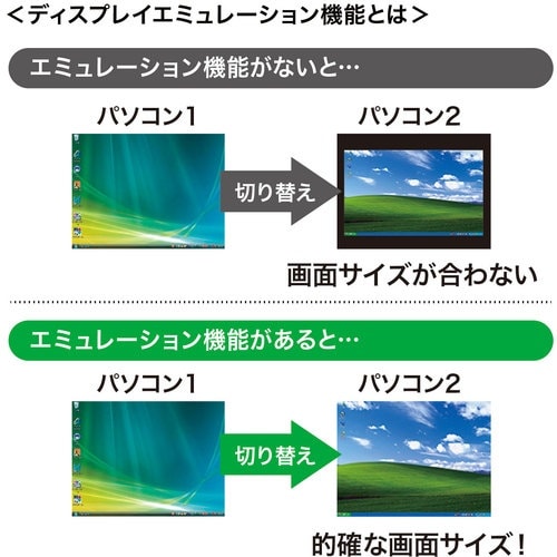 SANWA HDMI対応パソコン自動切替器(4:1