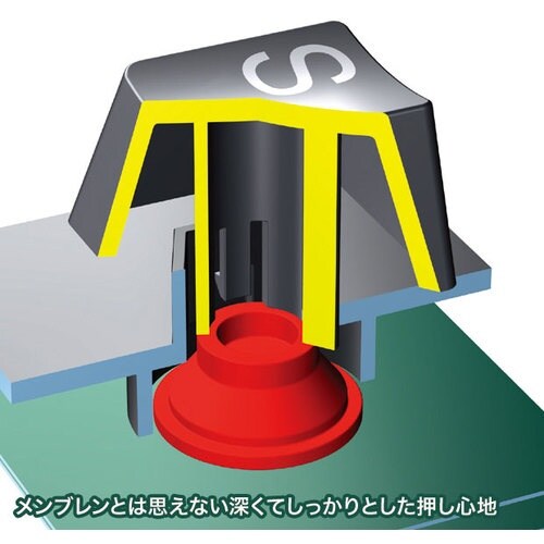 SANWA エルゴノミクスキーボード