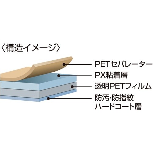 SANWA 第7世代iPodnano用液晶保護指紋
