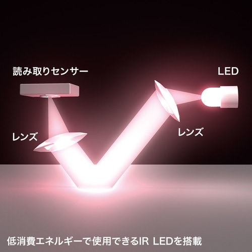 SANWA ワイヤレス IR LEDマウス