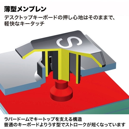 SANWA USBテンキー