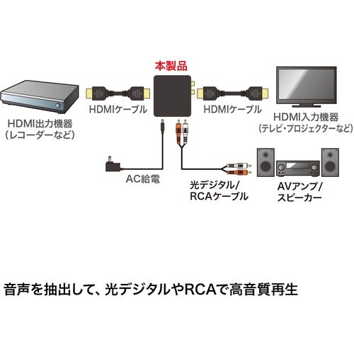 SANWA HDMI信号オーディオ分離器(光デジタ