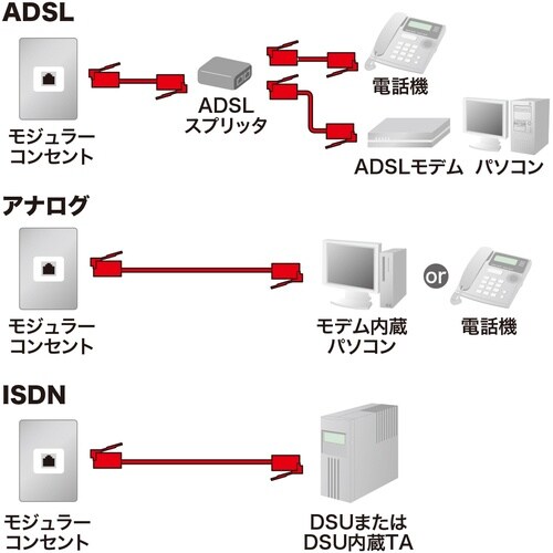 SANWA コア付シールドツイストモジュラーケーブ