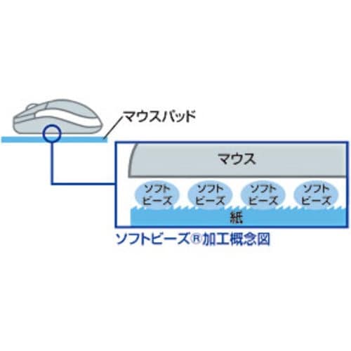 SANWA ローマ字変換マウスパッド
